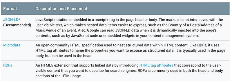 Google Schema - JSON-LD