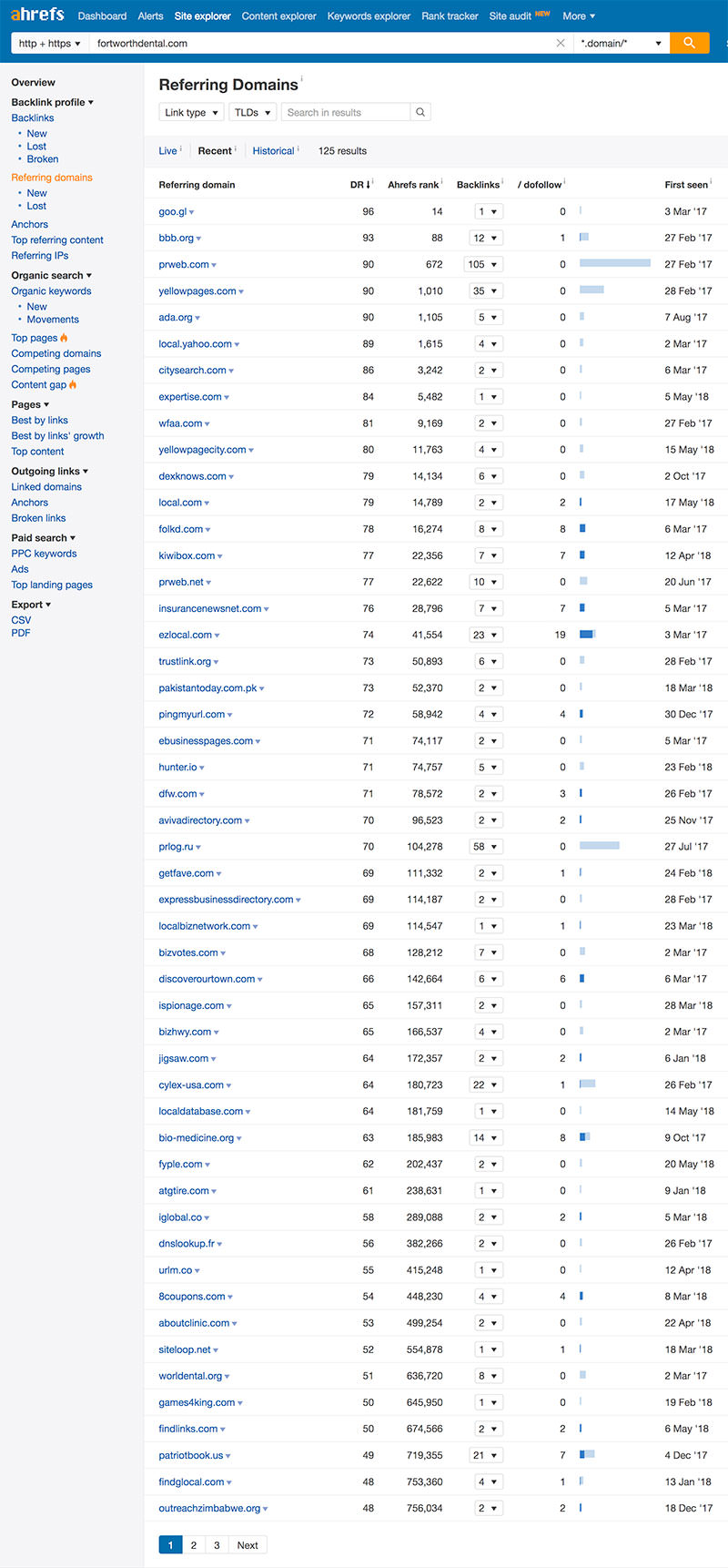 Fort Worth Dental Referring Domains