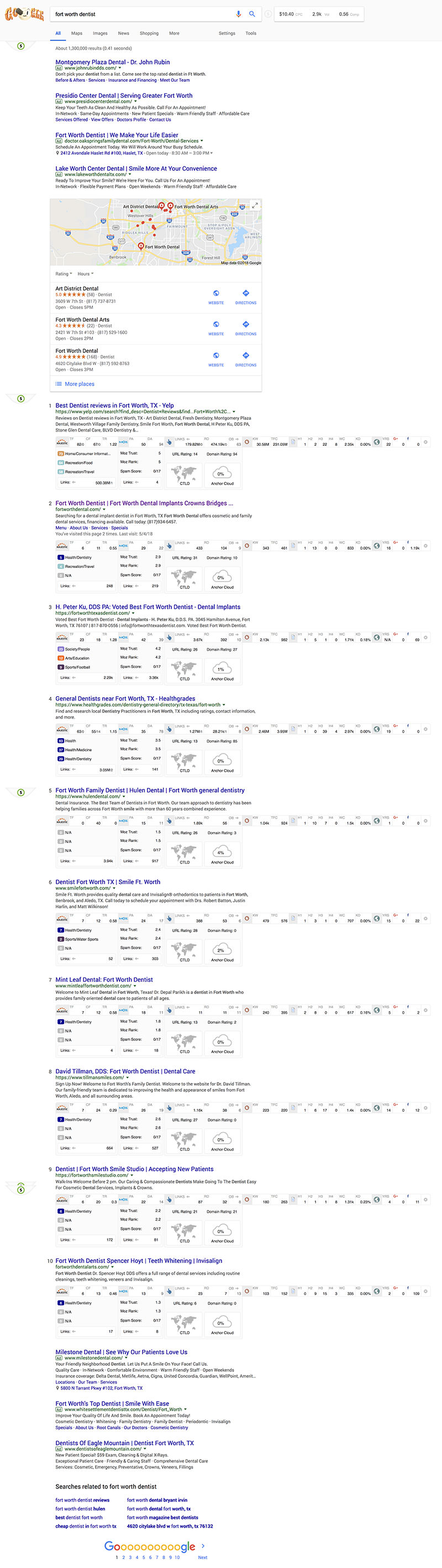 Fort Worth Dentist SEO Metrics