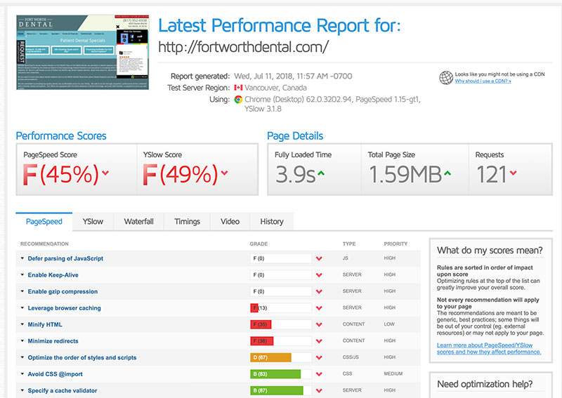 Speed Test Results for Fort Worth Dental