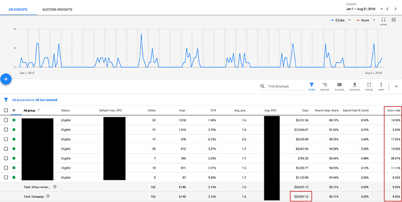 Adwords Stats